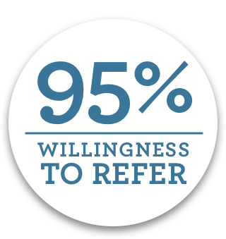 Willingness to Refer for Form